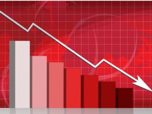 Bar graph in red showing loss.